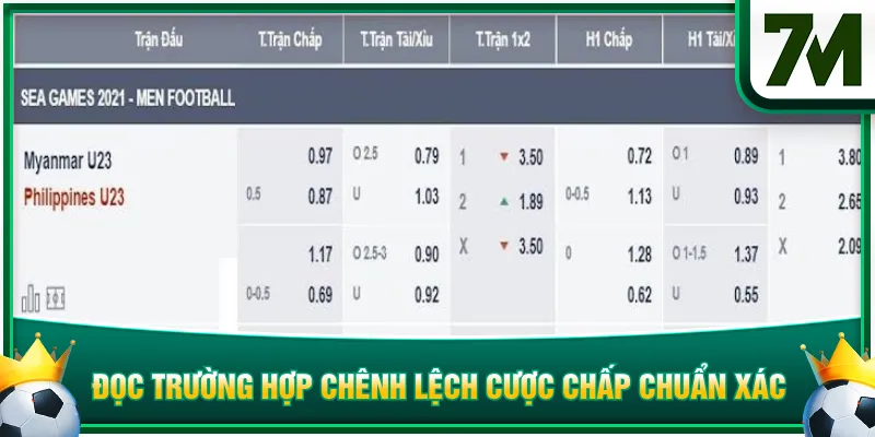 Đọc trường hợp chênh lệch cược chấp chuẩn xác