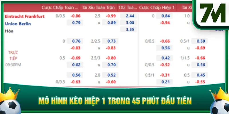 Mô hình kèo hiệp 1 trong 45 phút đầu tiên