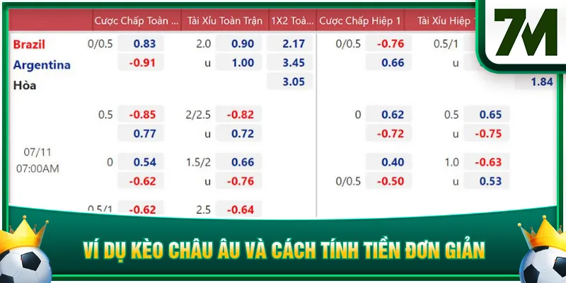 Ví dụ kèo châu Âu và cách tính tiền đơn giản